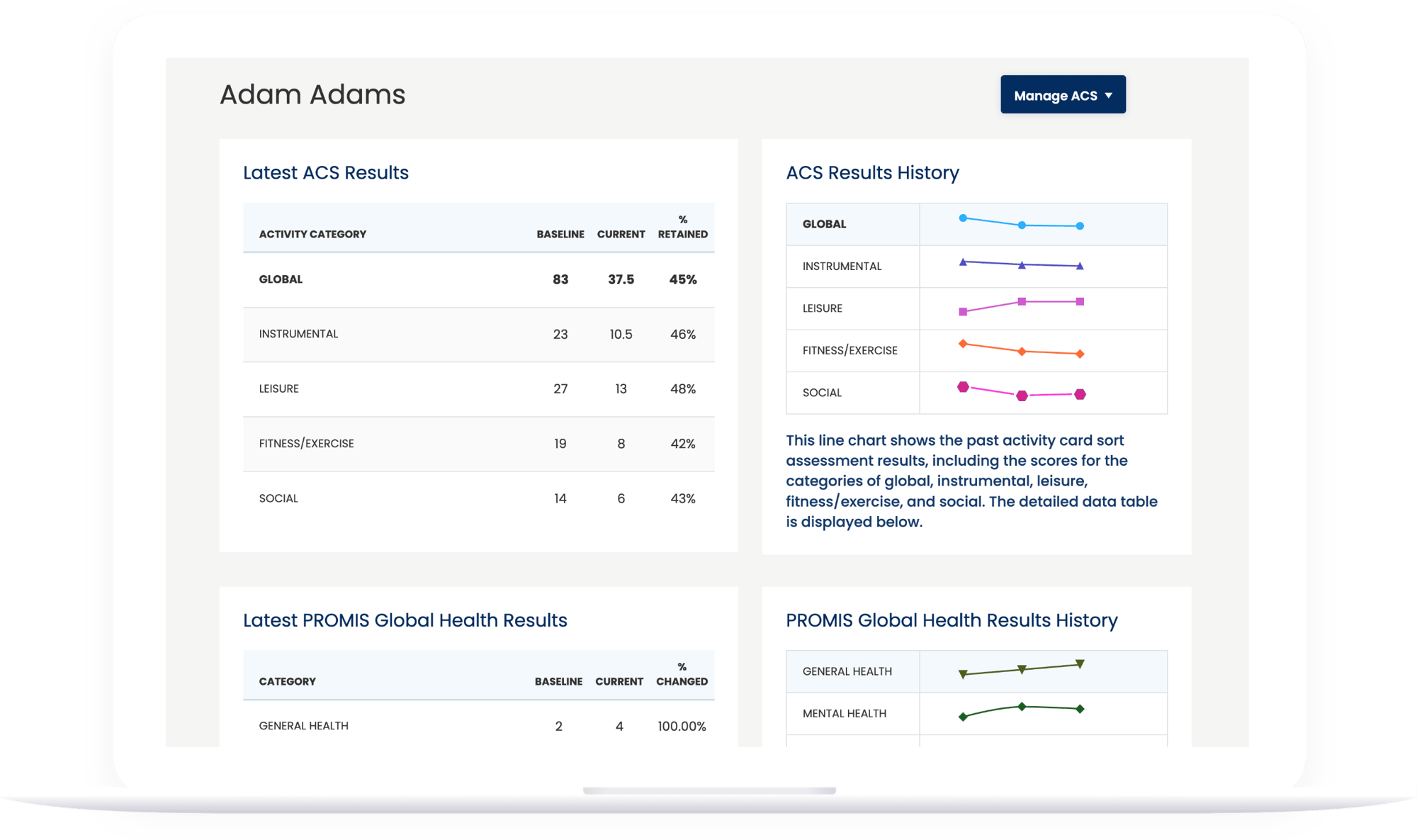 acs3-what-the-professional-sees